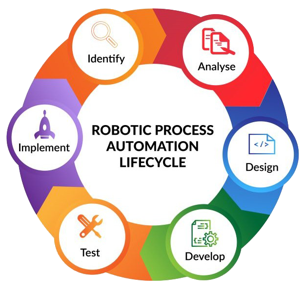 EXPERT HUB ROBOTICS DEVELOPER